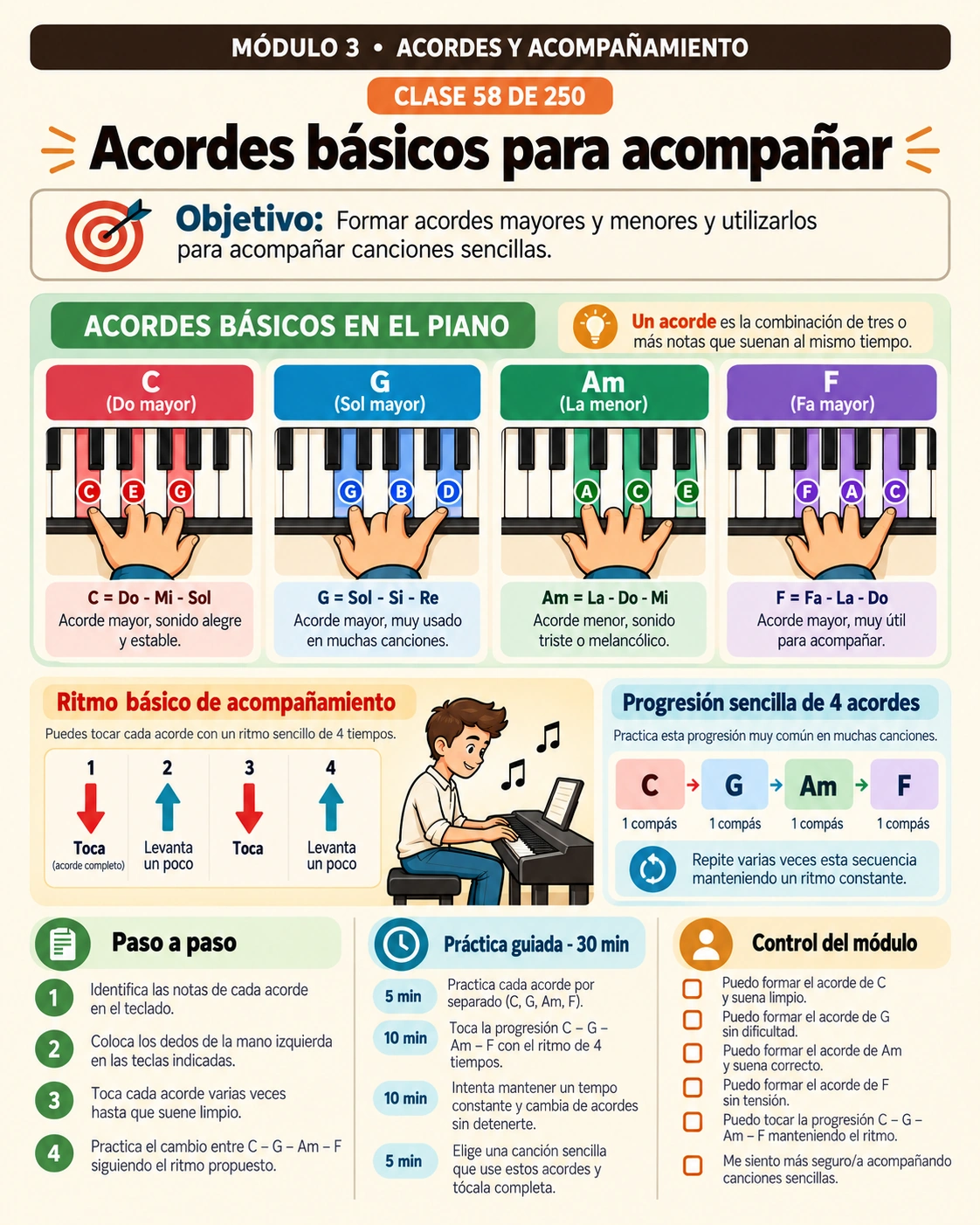 Clase ilustrada sobre acordes básicos C, G, Am y F